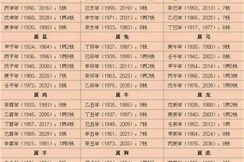 八字輕重|生辰八字重量表計算程式、秤骨論命吉凶解說